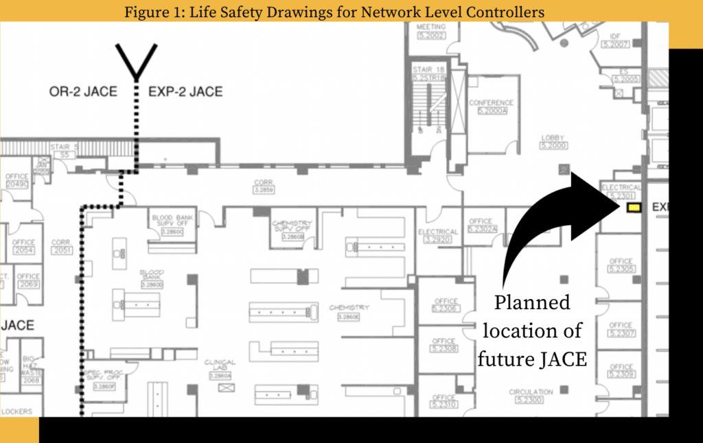 Building Automation System Masterplan. Life Safety Drawings for Network Level Controllers (JACE). 