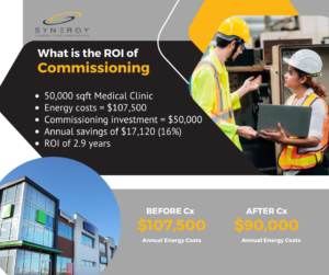 What is the ROI of Commissioning?