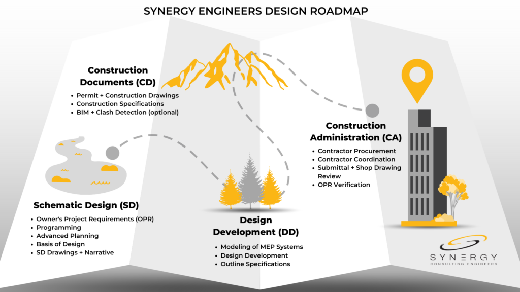 Facility Engineering Services