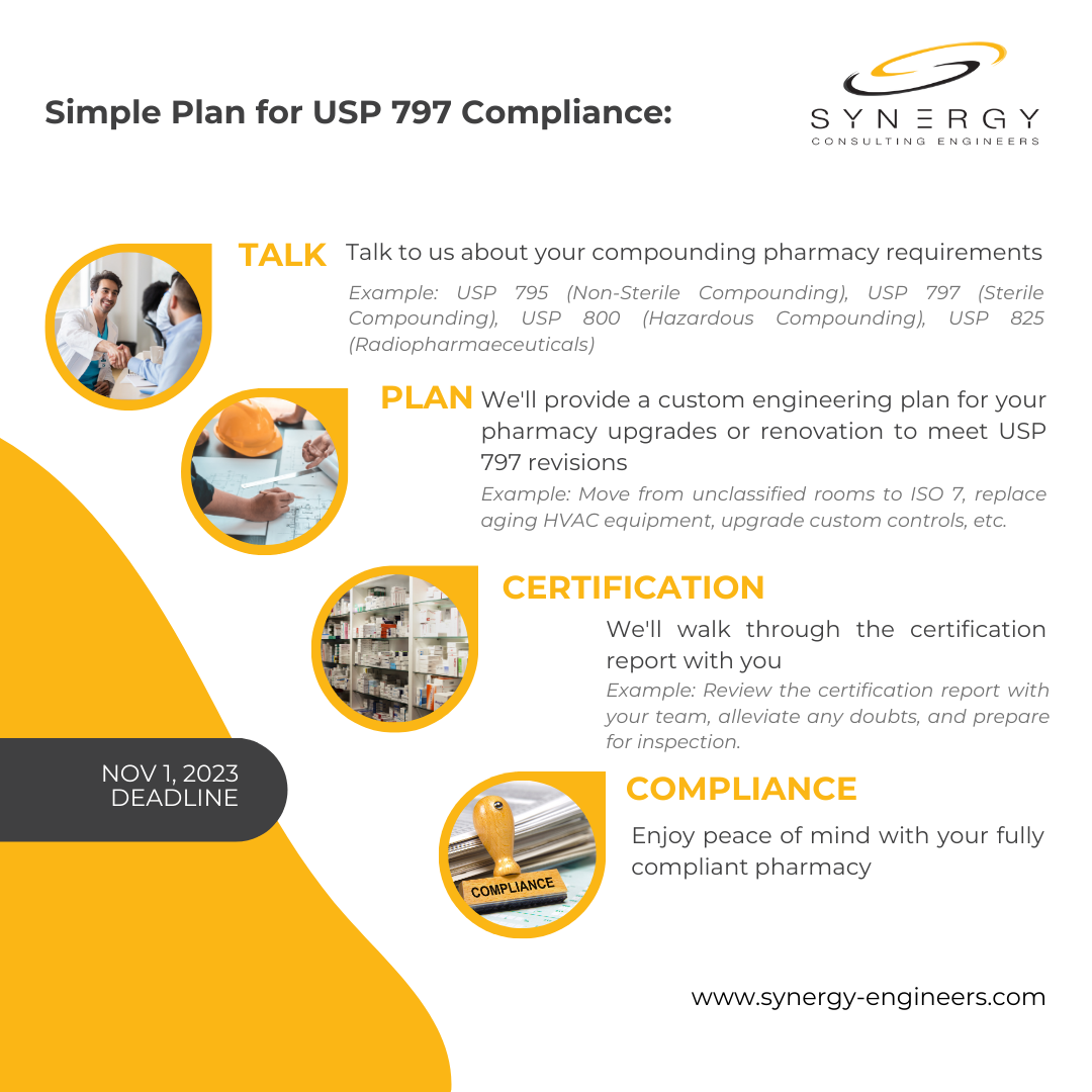 USP 797 Regulations for Compounding Pharmacies Synergy Consulting