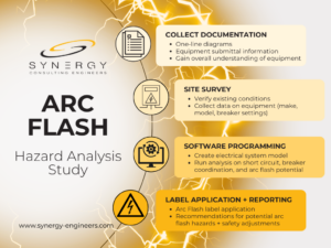 Four Steps to Arc Flash Compliance