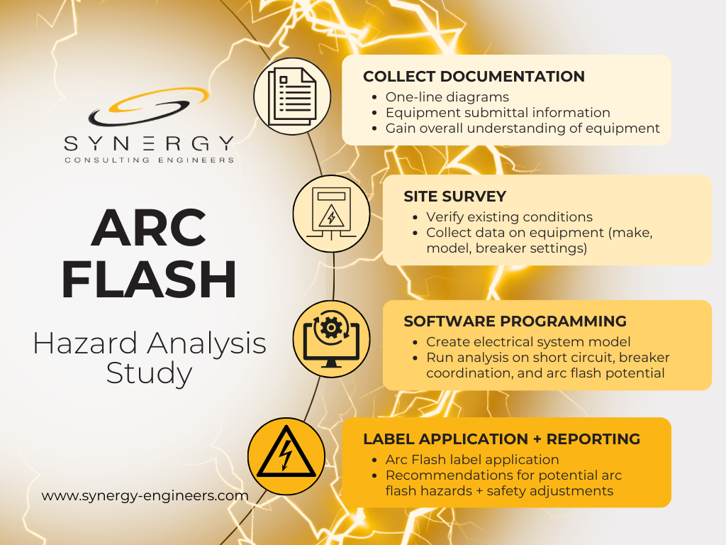 Arc Flash Hazard Study services to evaluate and minimize electrical risks, ensuring personnel safety and compliance.