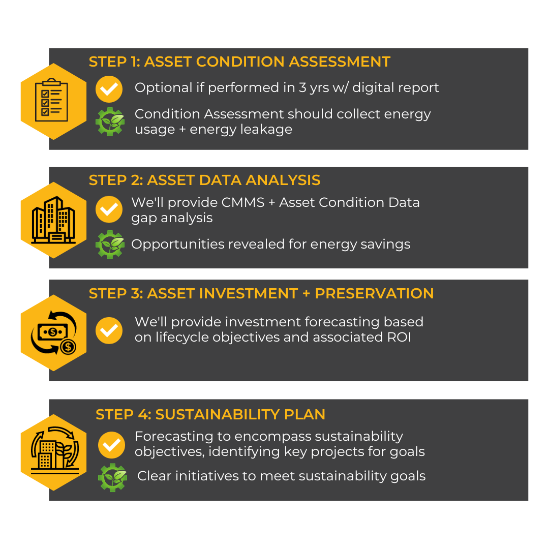 Capital Investment Planning for Asset Sustainability - Synergy ...