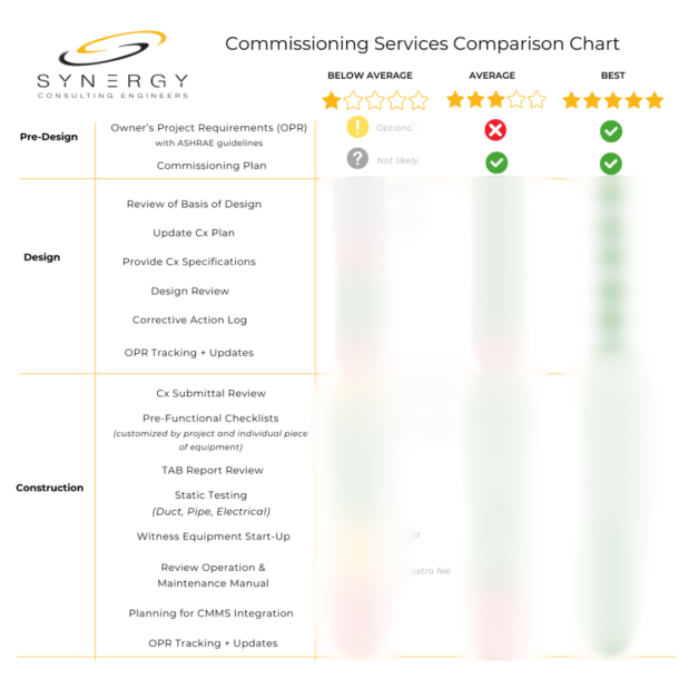 Navigating Building Commissioning: A Comparative Chart